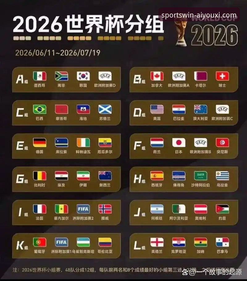 世界杯第10日战况的5个关键排名变化：爱游戏体育带你看懂积分波动