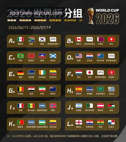 世界杯排名大洗牌，德国荷兰强势反弹，突尼斯为何暴跌13位？