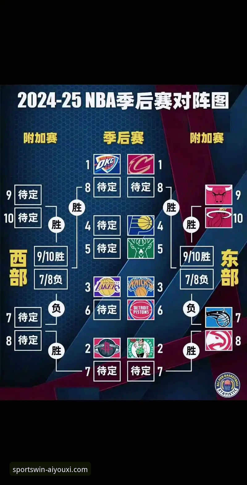 纽约尼克斯队季后赛晋级完整指南：从47分半场优势看球队战术与爱游戏体育互动体验最新版